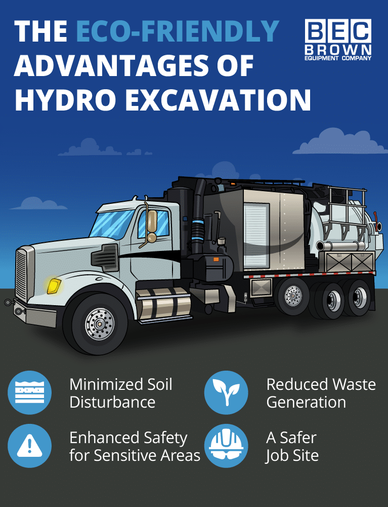 Eco-friendly hydro excavation minimizes soil disturbance and enhances safety at job sites.