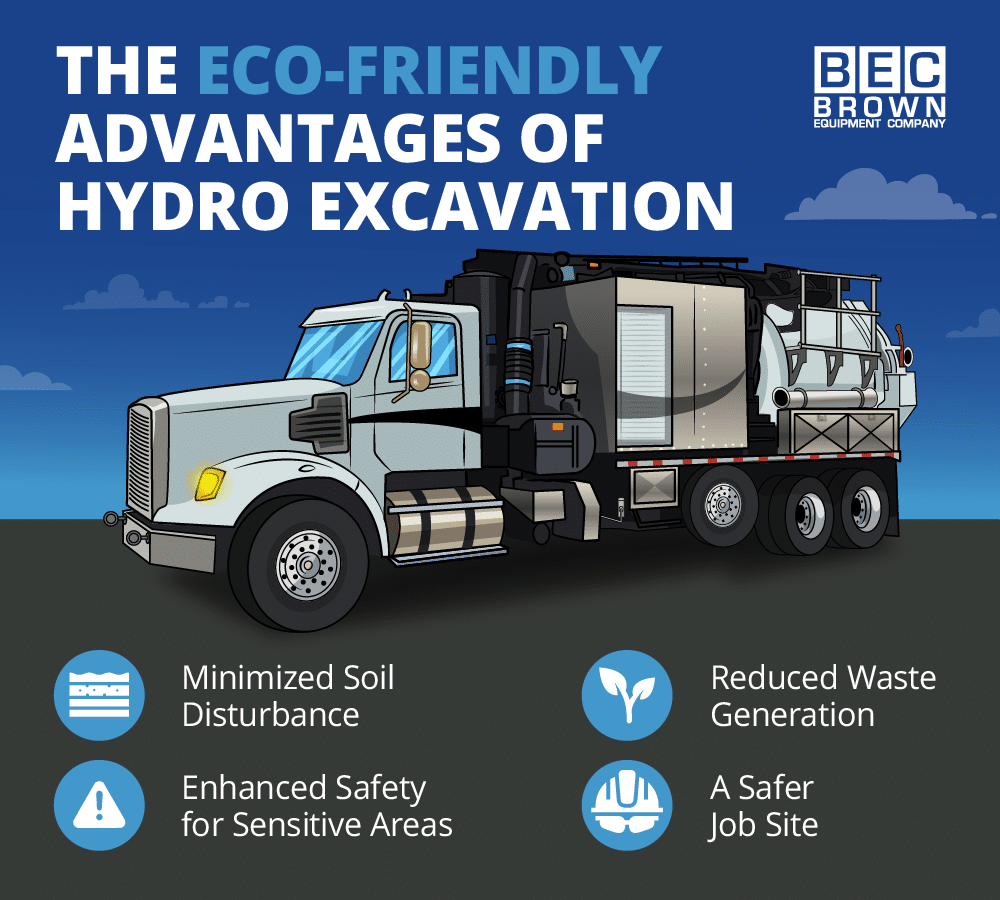 Eco-friendly hydro excavation minimizes soil disturbance and enhances safety in sensitive areas.