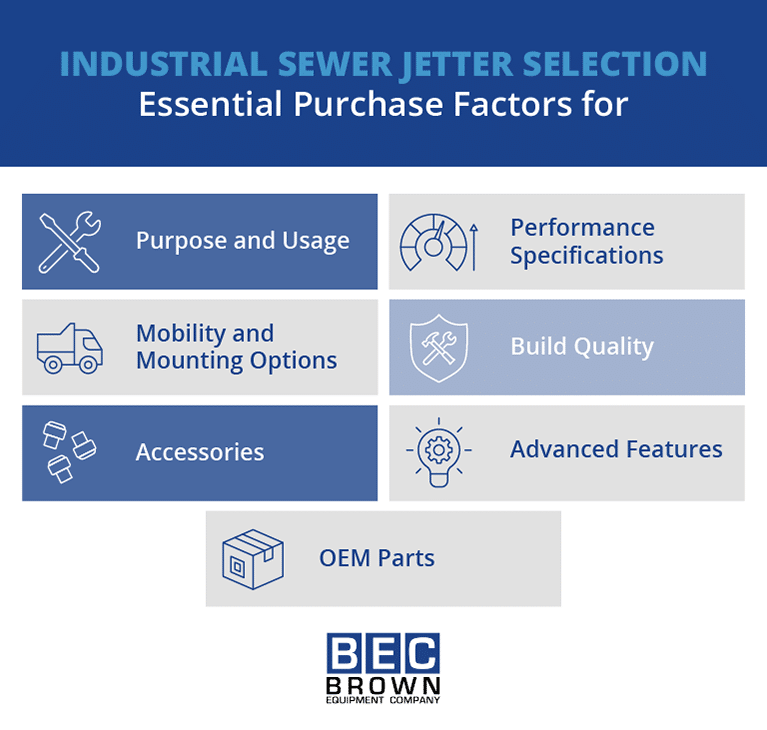 Essential factors for selecting an industrial sewer jetter, including performance and build quality.