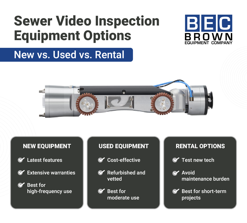Explore new, used, and rental options for sewer video inspection equipment.