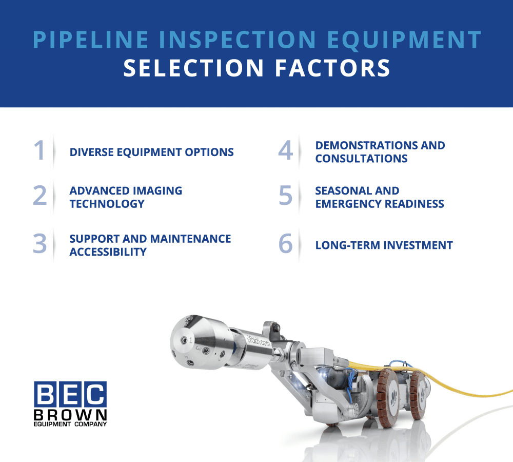 Pipeline inspection equipment selection factors for optimal performance and investment.