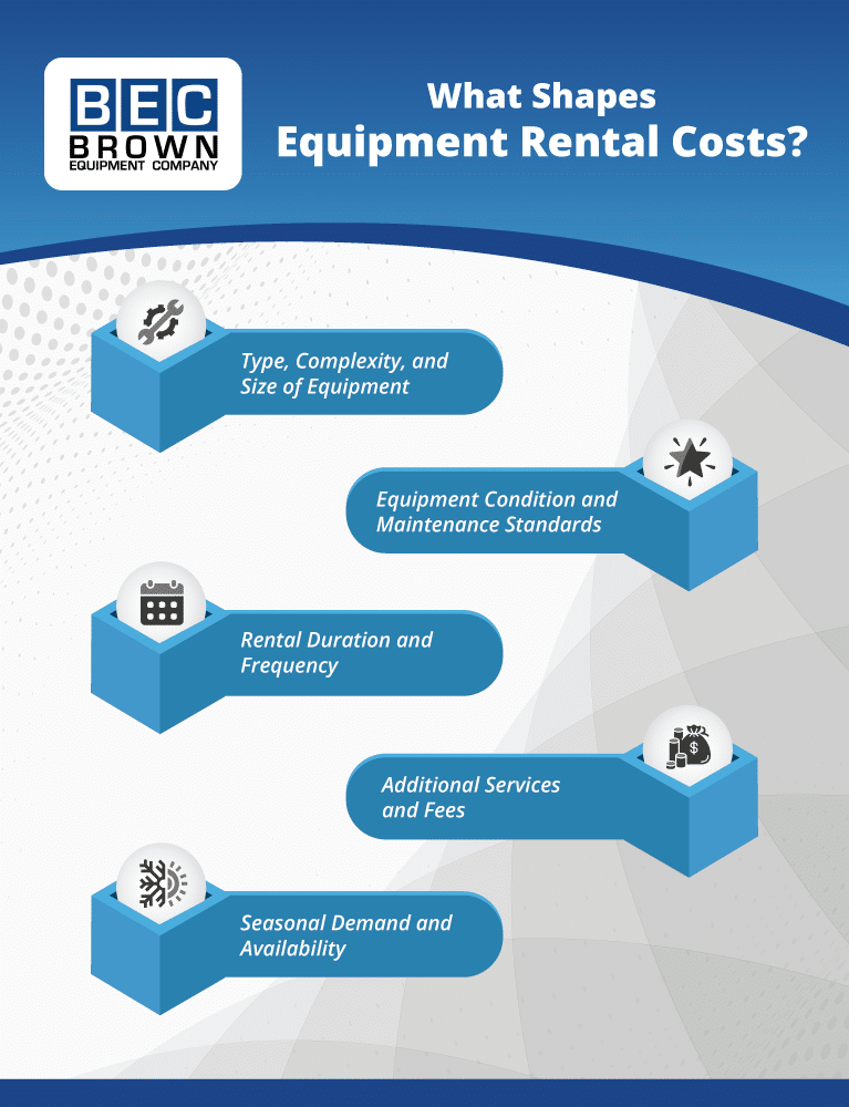 Guide to factors affecting equipment rental costs and pricing strategies.