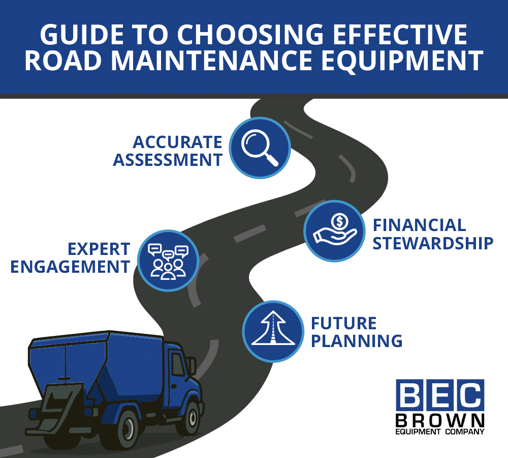 Guide to effective road maintenance strategies and equipment selection for optimal performance.
