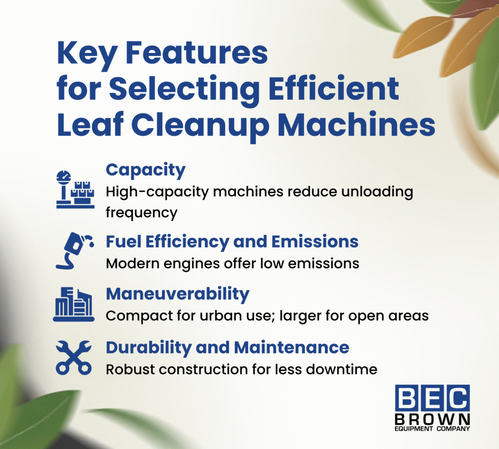 Key features for efficient leaf cleanup machines: capacity, fuel efficiency, maneuverability, and durability.