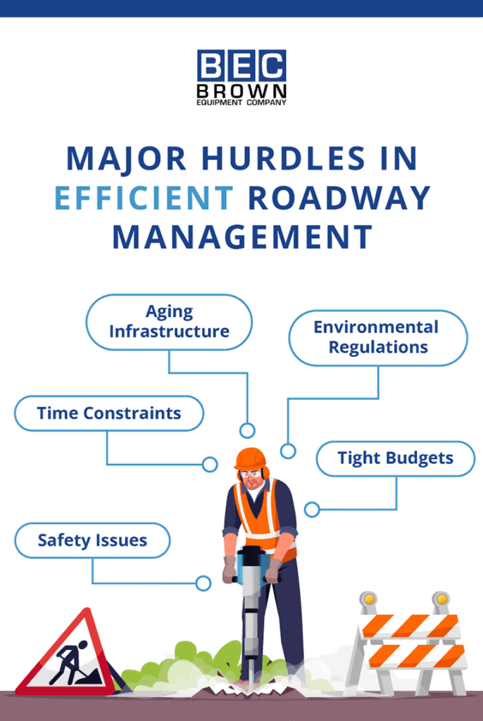 Major hurdles in roadway management include aging infrastructure, safety issues, and budget constraints.