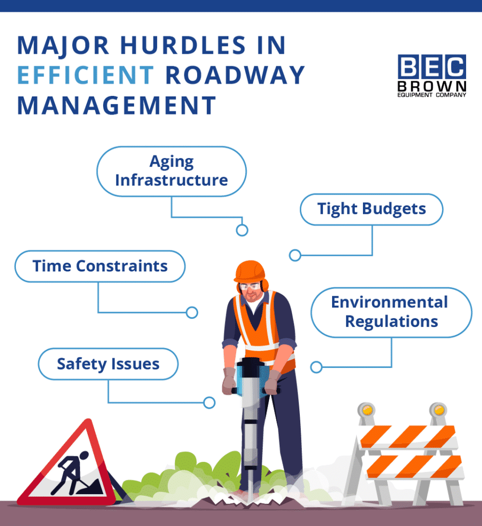 Major hurdles in roadway management include aging infrastructure, safety issues, and budget constraints.