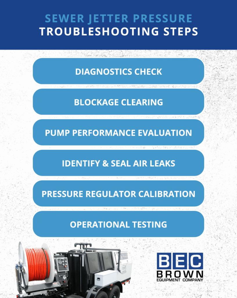 Sewer jetter troubleshooting steps for diagnostics, blockage clearance, and pump evaluation.