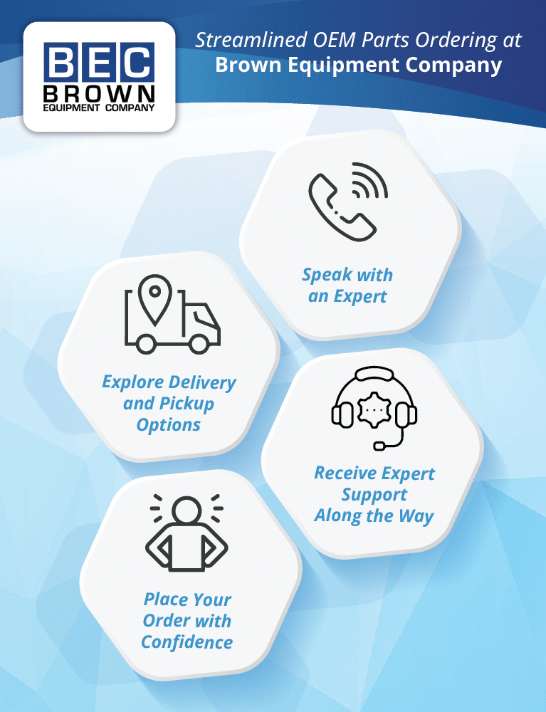 Streamlined OEM parts ordering and expert support at Brown Equipment Company.