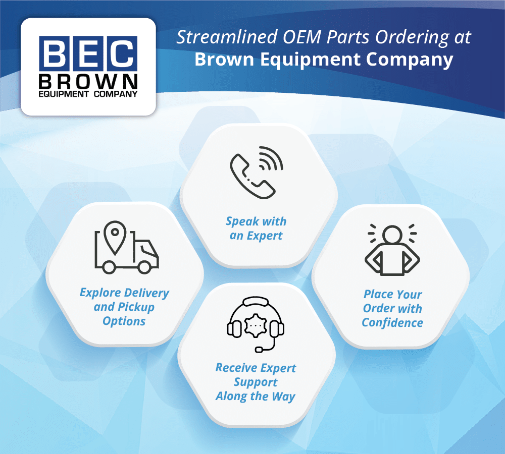 Streamlined parts ordering with expert support at Brown Equipment Company for OEM solutions.