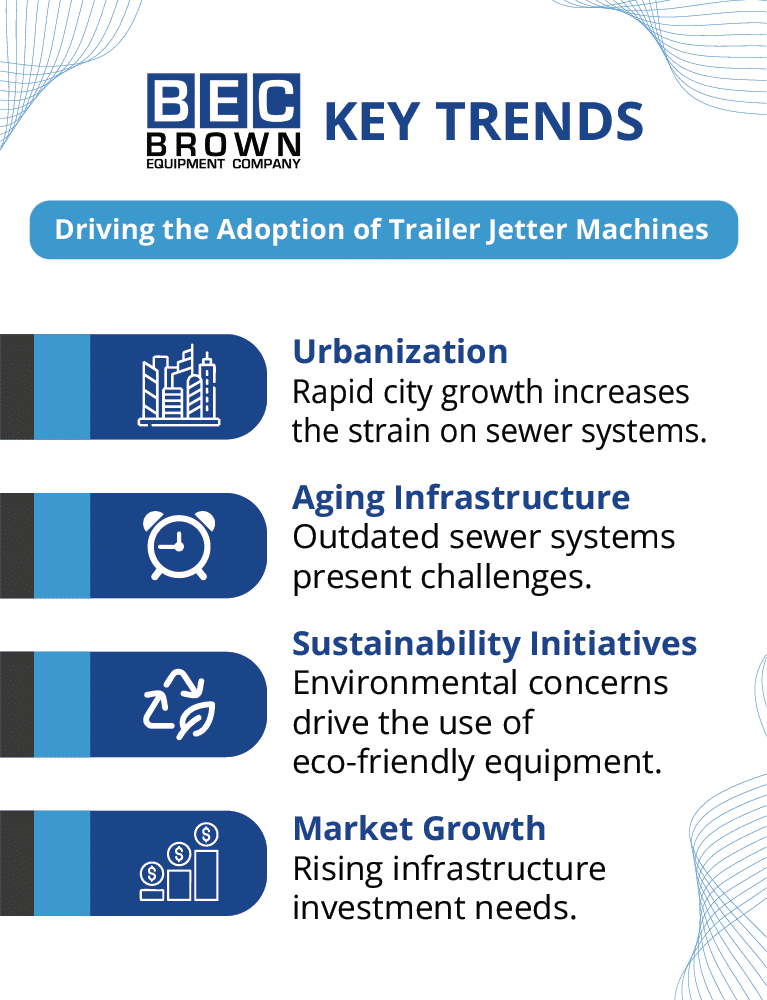 Key trends driving the adoption of trailer jetter machines in urban infrastructure.