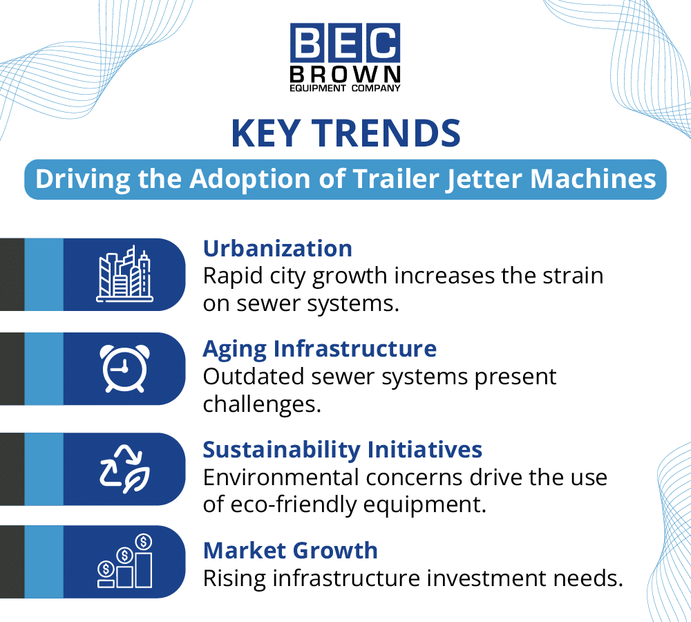 Key trends driving trailer jetter machine adoption for urban infrastructure solutions.