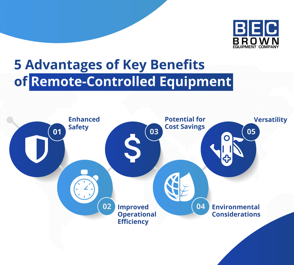 Five key benefits of remote-controlled equipment: safety, efficiency, savings, versatility, and environment.