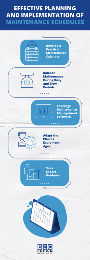Maintenance planning guide for effective scheduling and expert advice on management strategies.