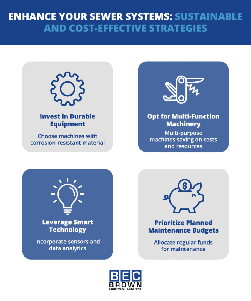 Enhance sewer systems with sustainable strategies for cost-effective equipment and smart technology.