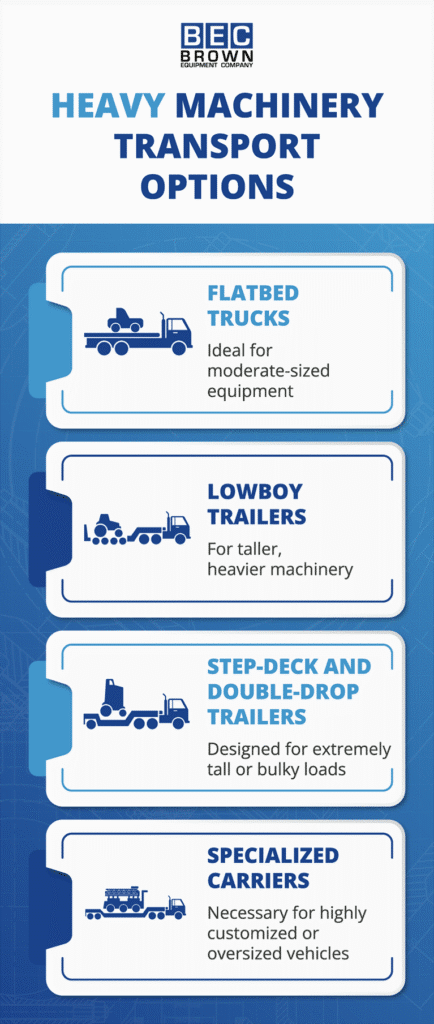 Heavy machinery transport options include flatbed trucks, lowboy trailers, and specialized carriers.