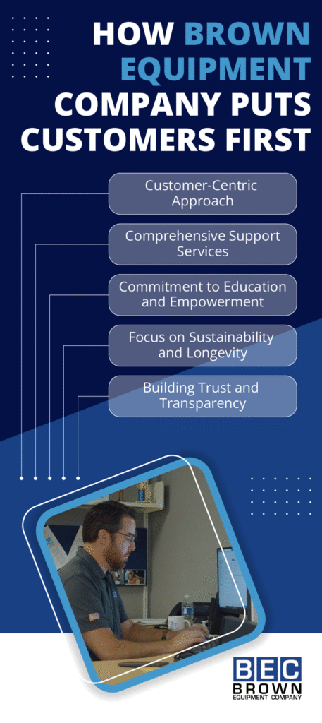 Brown Equipment Company prioritizes customers through support, education, sustainability, and transparency strategies.
