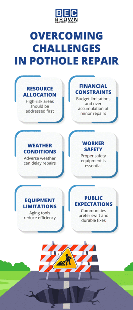 Pothole repair challenges and solutions for effective and durable road maintenance strategies.