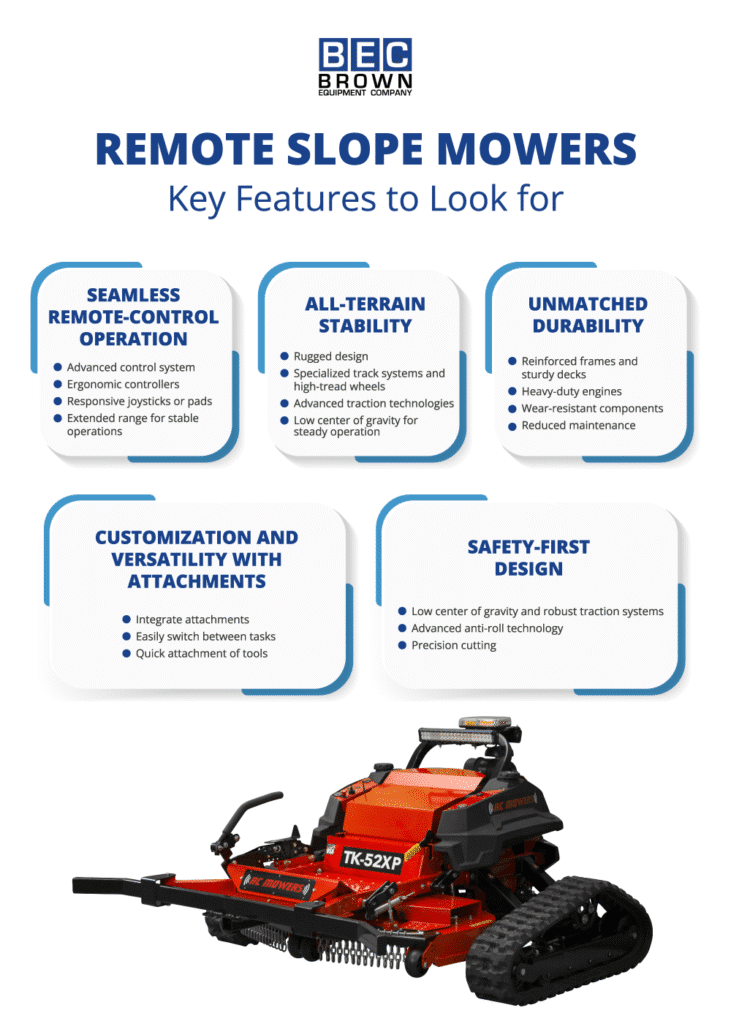 Remote slope mowers featuring advanced control, all-terrain stability, and unmatched durability.