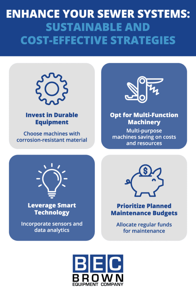 Sustainable sewer system strategies for cost-effective maintenance and equipment optimization.