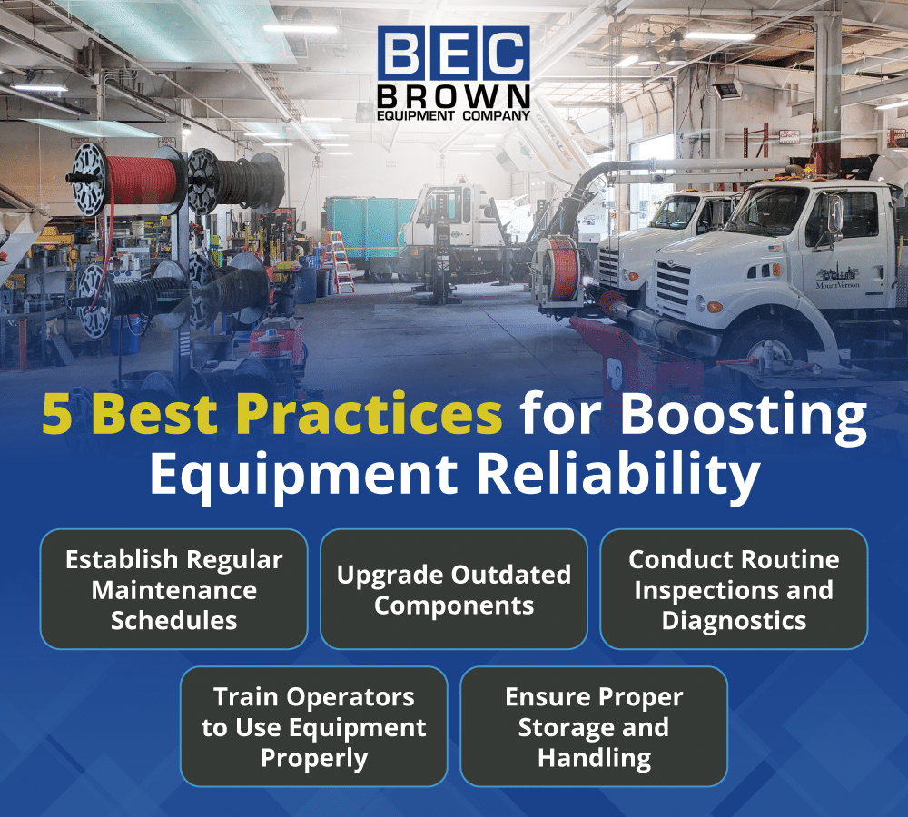 Best practices to enhance equipment reliability and maintenance in industrial settings.