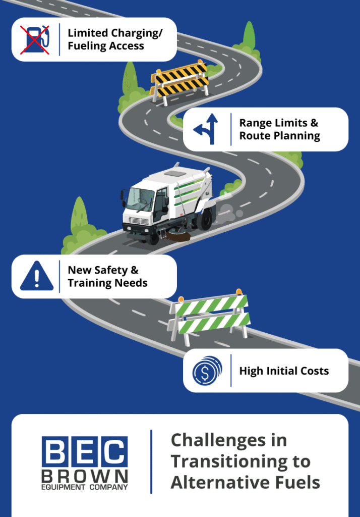Challenges in adopting alternative fuels include costs, range limits, and safety training needs.