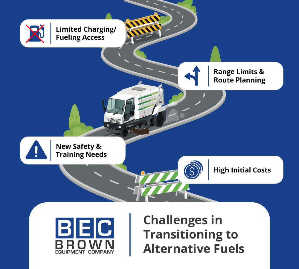 Challenges of transitioning to alternative fuels include high costs, limited access, and safety needs.