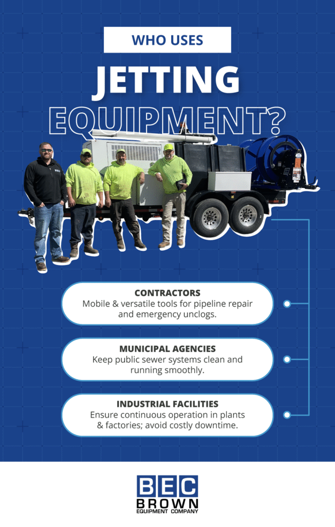 Jetting equipment benefits contractors, municipalities, and industrial facilities for efficient pipeline maintenance.
