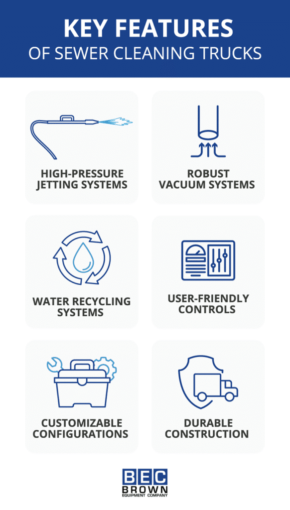 Key features of sewer cleaning trucks include high-pressure jetting and robust vacuum systems.