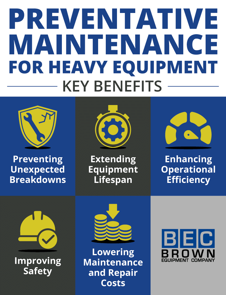 Preventative maintenance benefits for heavy equipment: safety, efficiency, and cost reduction.