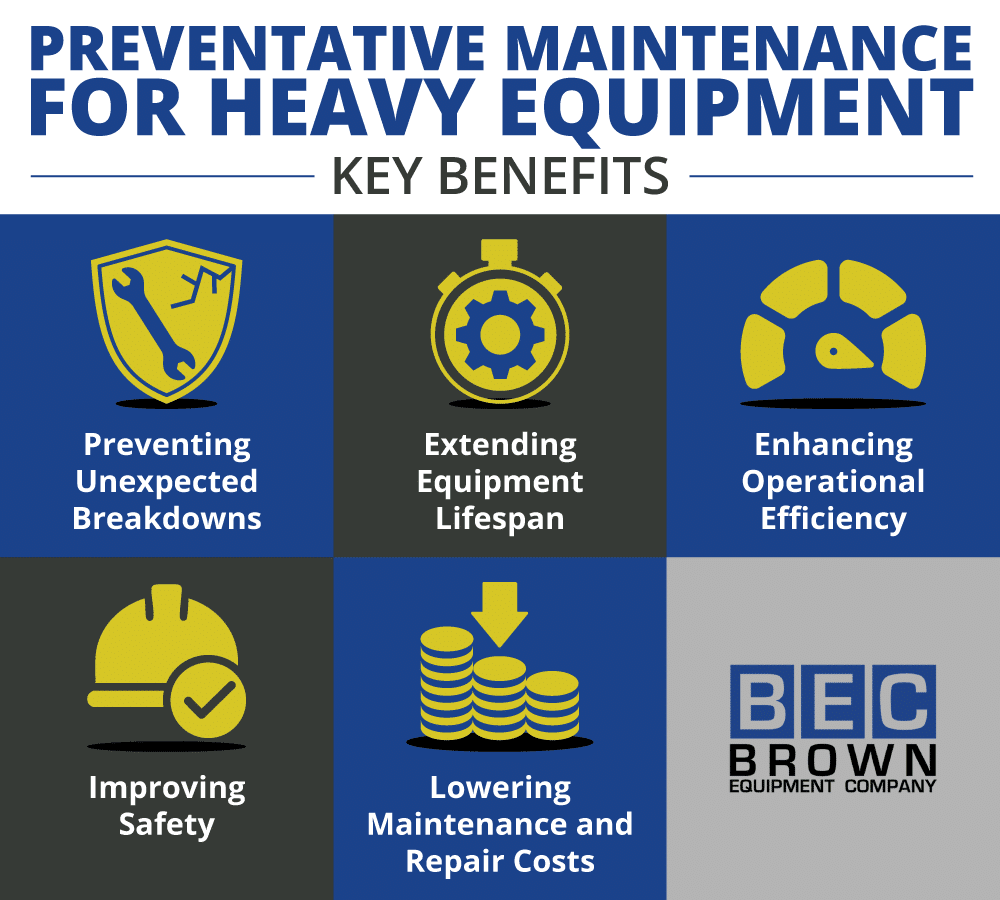 Preventative maintenance benefits for heavy equipment: safety, efficiency, cost savings, and longevity.