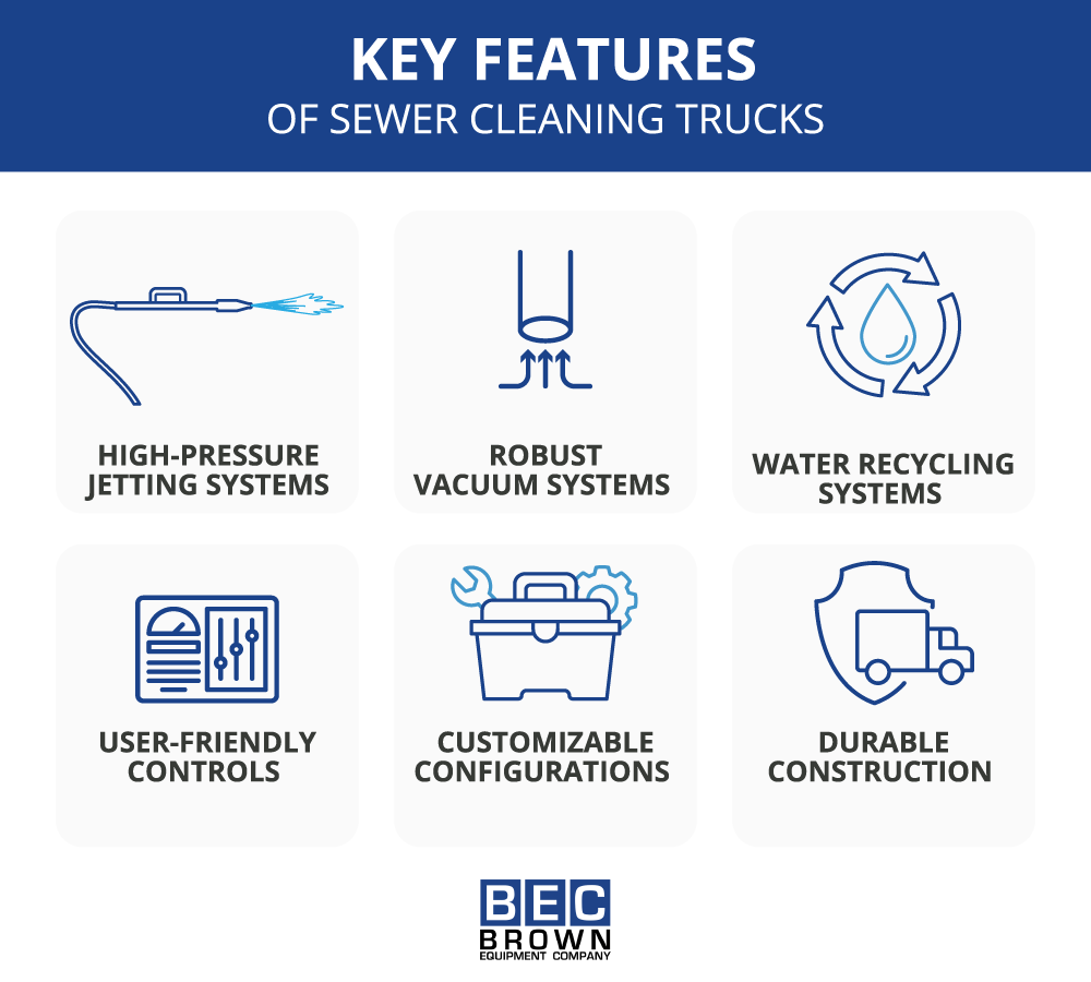 Key features of sewer cleaning trucks, including jetting, vacuum systems, and customizable designs.