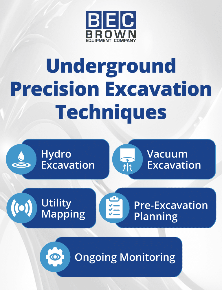 Underground excavation techniques, including hydro and vacuum excavation, utility mapping, and monitoring.