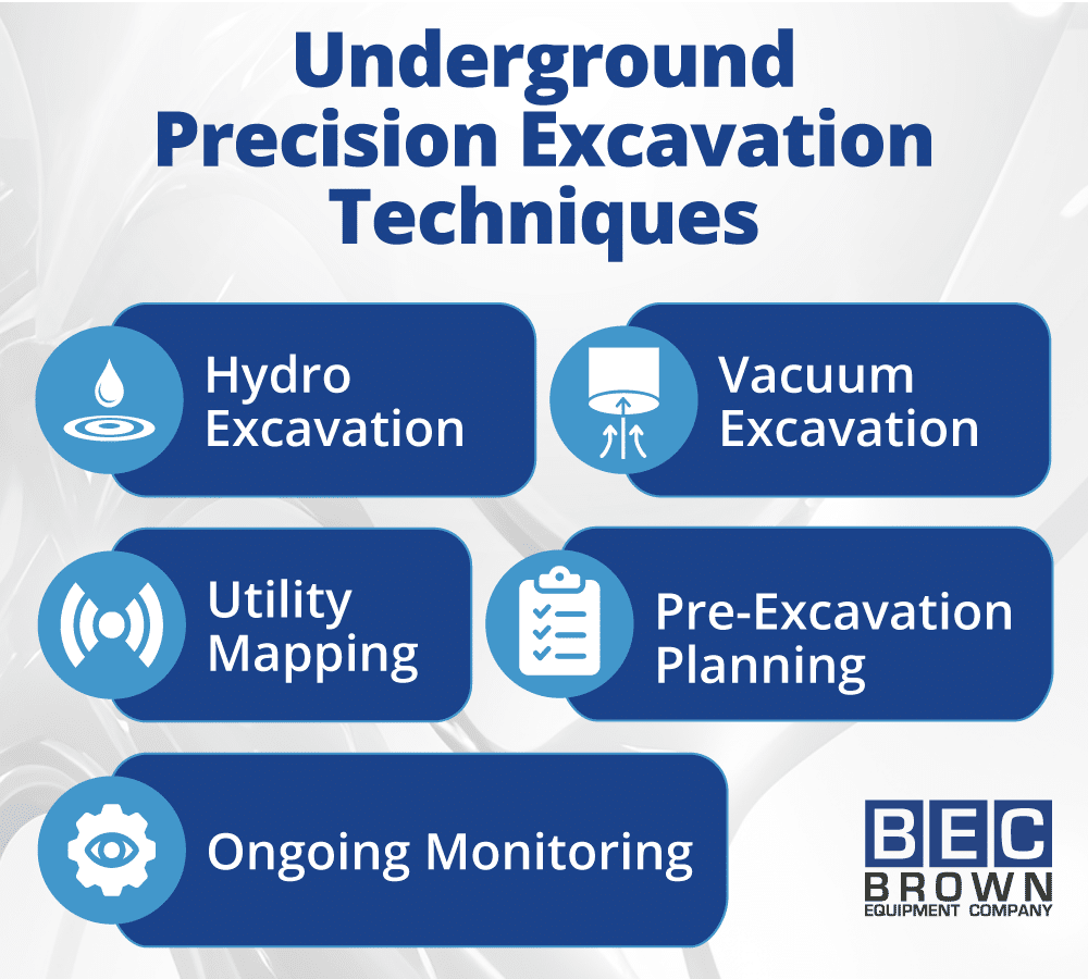 Underground excavation techniques include hydro, vacuum, utility mapping, and ongoing monitoring methods.
