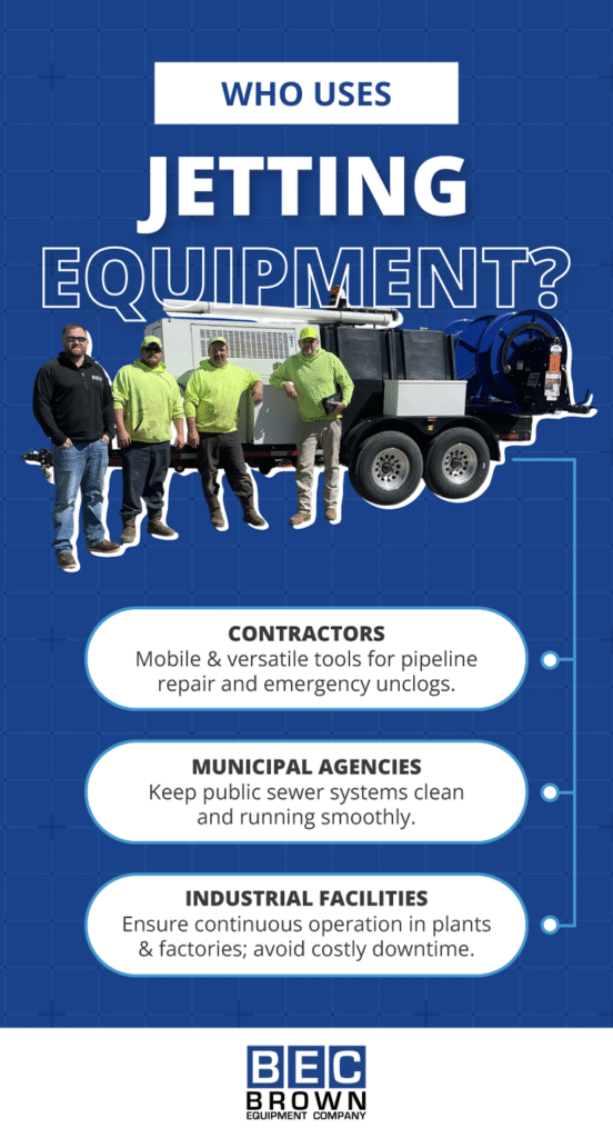 Jetting equipment is essential for contractors, municipal agencies, and industrial facilities.