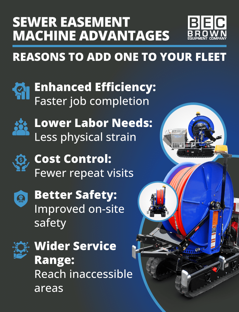 Sewer easement machine benefits include efficiency, lower labor needs, and improved safety.