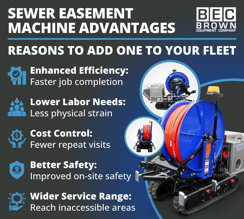 Sewer easement machine benefits include efficiency, cost control, safety, and wide service range.