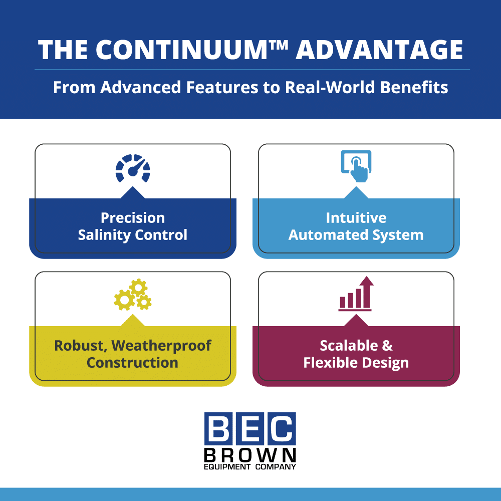 Discover the Continuum Advantage: advanced features for effective salinity control and flexible design.