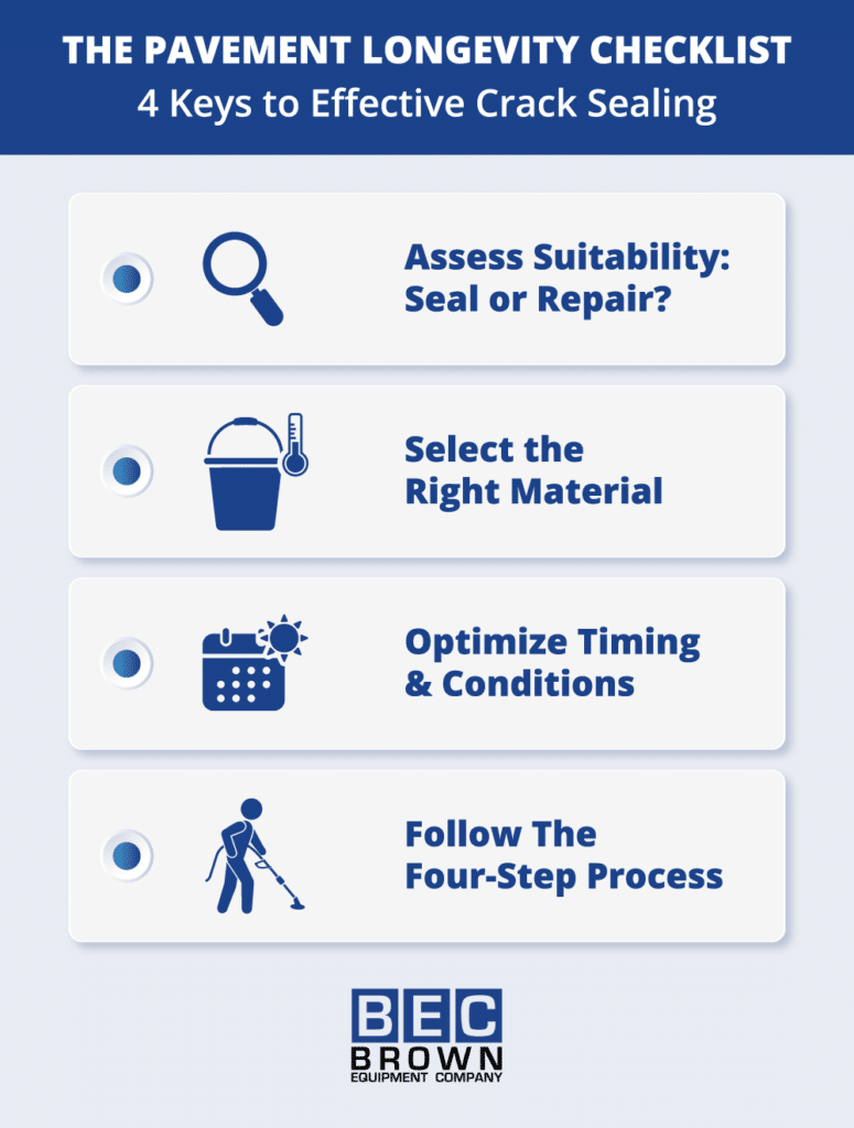 Pavement Crack Sealing Checklist
