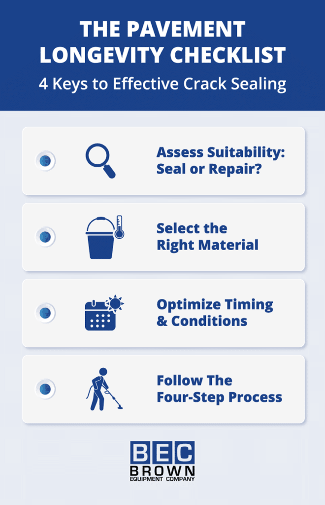Pavement crack sealing tips for extended durability and effective maintenance.