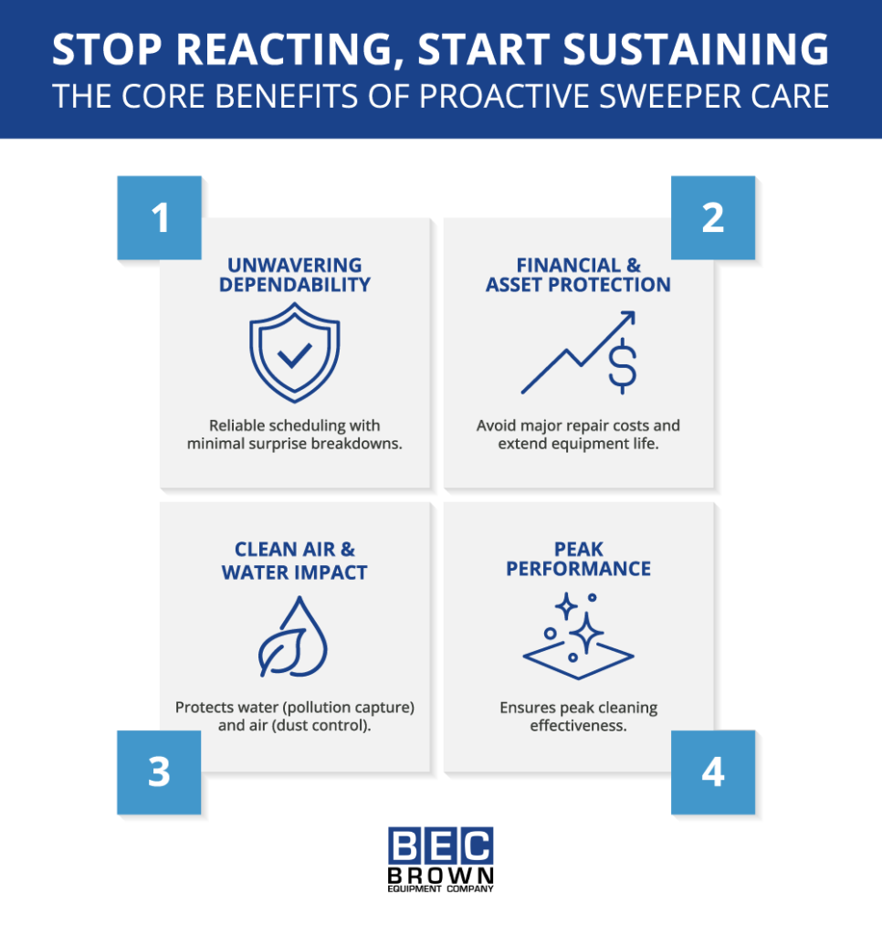 Boost performance and protect assets with proactive street sweeper maintenance.