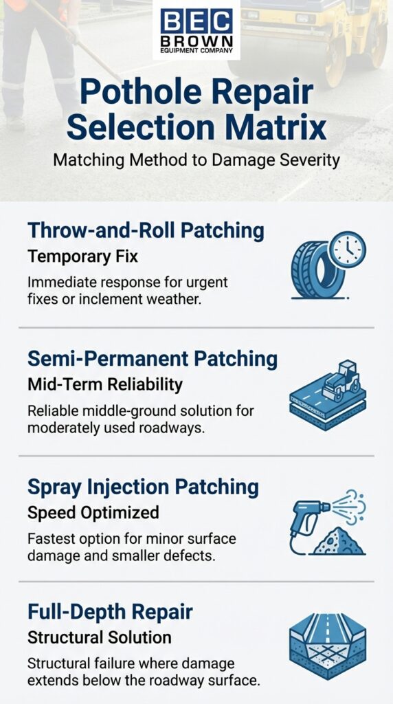 Pothole repair methods for effective road maintenance and damage control.