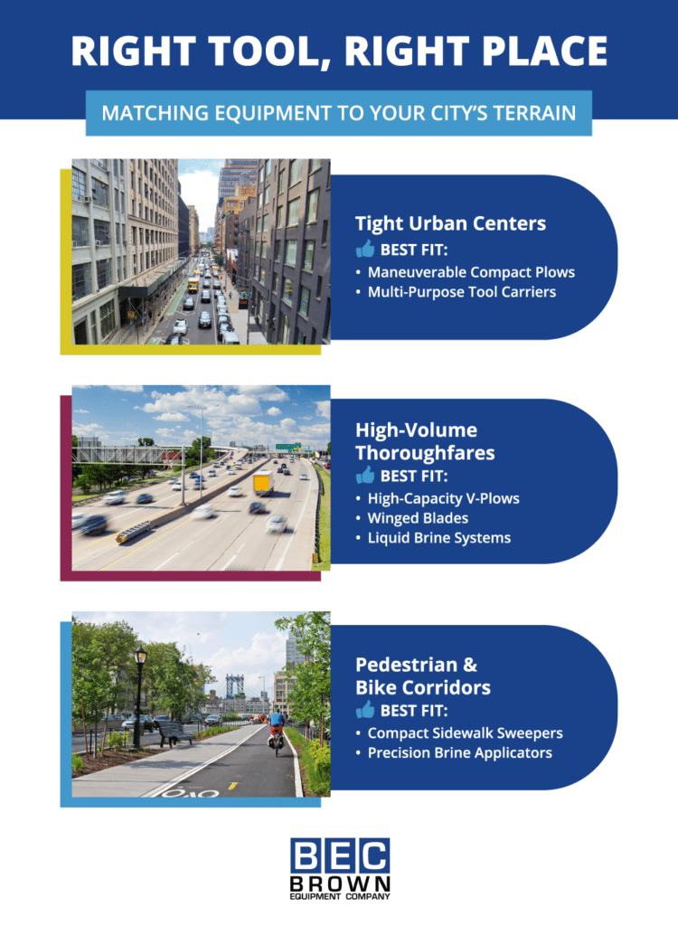 Urban snow removal solutions: tailored equipment for streets, sidewalks, and bike paths.