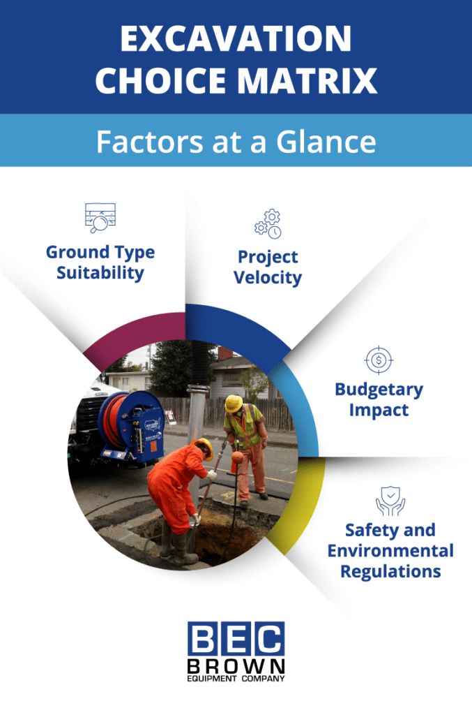 Comparison matrix of hydro and air excavation methods considering key project factors.