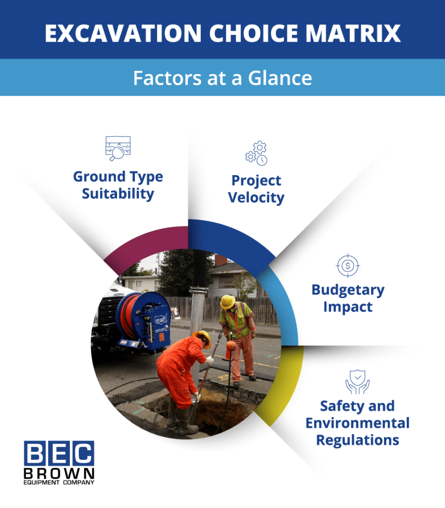 Excavation methods comparison highlighting key factors for optimal project decisions.