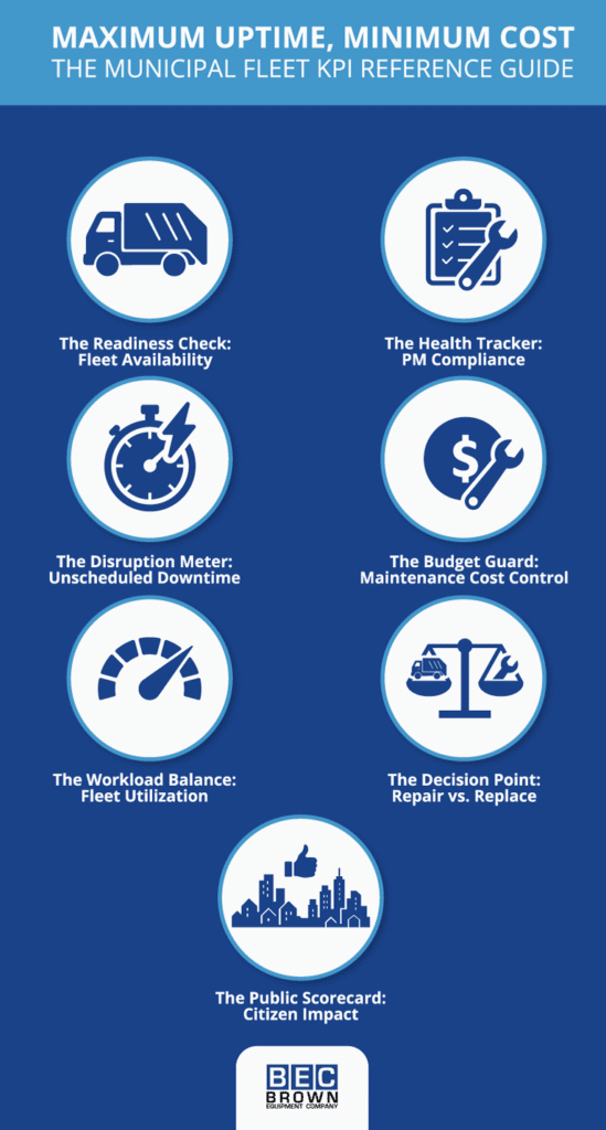 Essential KPIs for optimizing municipal fleet performance and cost management.