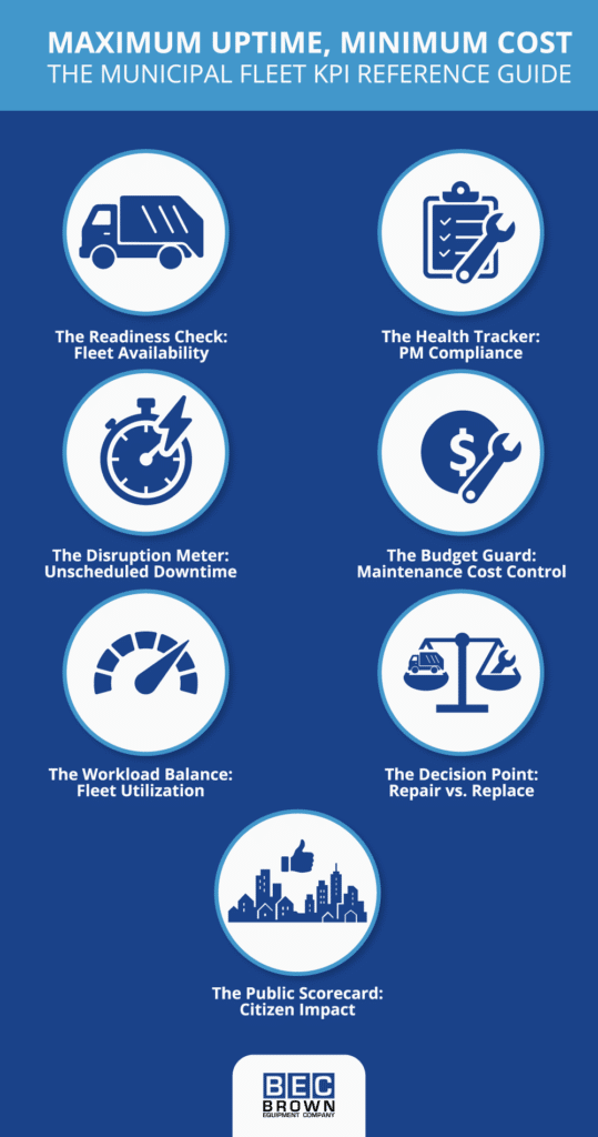Municipal fleet KPI guide for enhancing efficiency and reducing costs.
