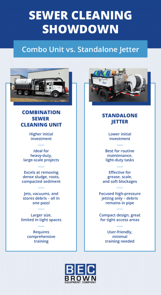 Compare sewer cleaning: combination units versus standalone jetters for efficiency and features.
