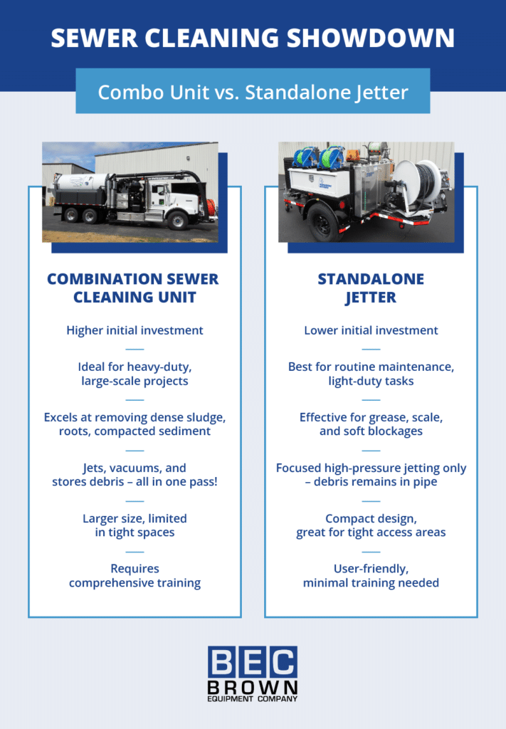 Combo sewer cleaning units versus standalone jetters: Choose the best for maintenance needs.