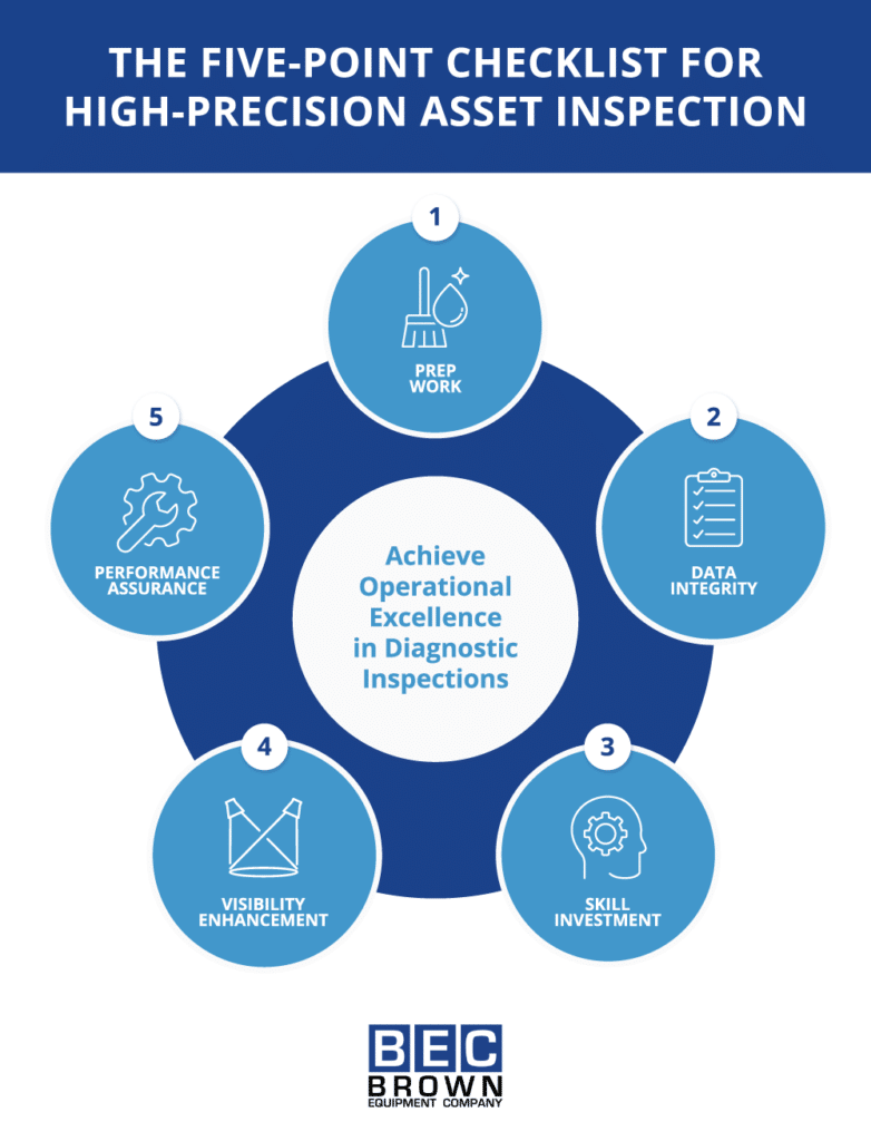 Five-point checklist for enhancing asset inspection efficiency and accuracy.