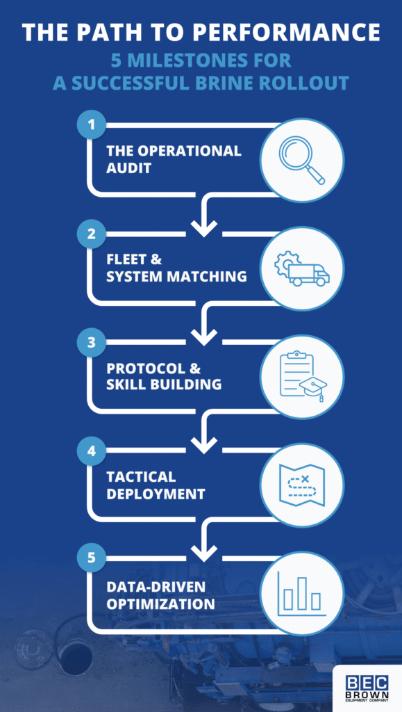 Five key steps for effective municipal brine system implementation and optimization.